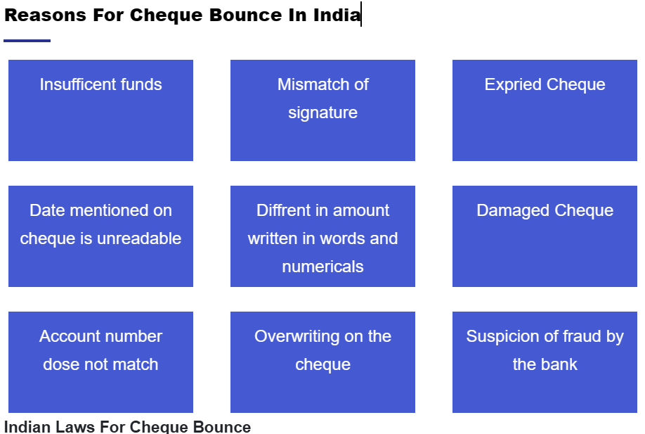 cheque bounce